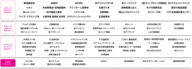 Ac長野パルセイロ レディース 21 22シーズンスポンサー決定のお知らせ インフォメーション Ac長野パルセイロ