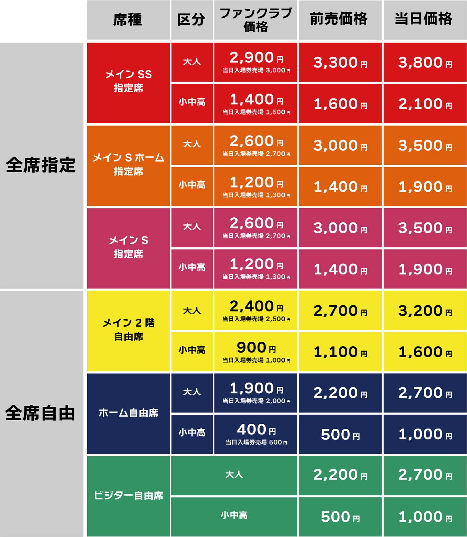 チケット情報】4/13（日）FC琉球戦 チケット販売について 