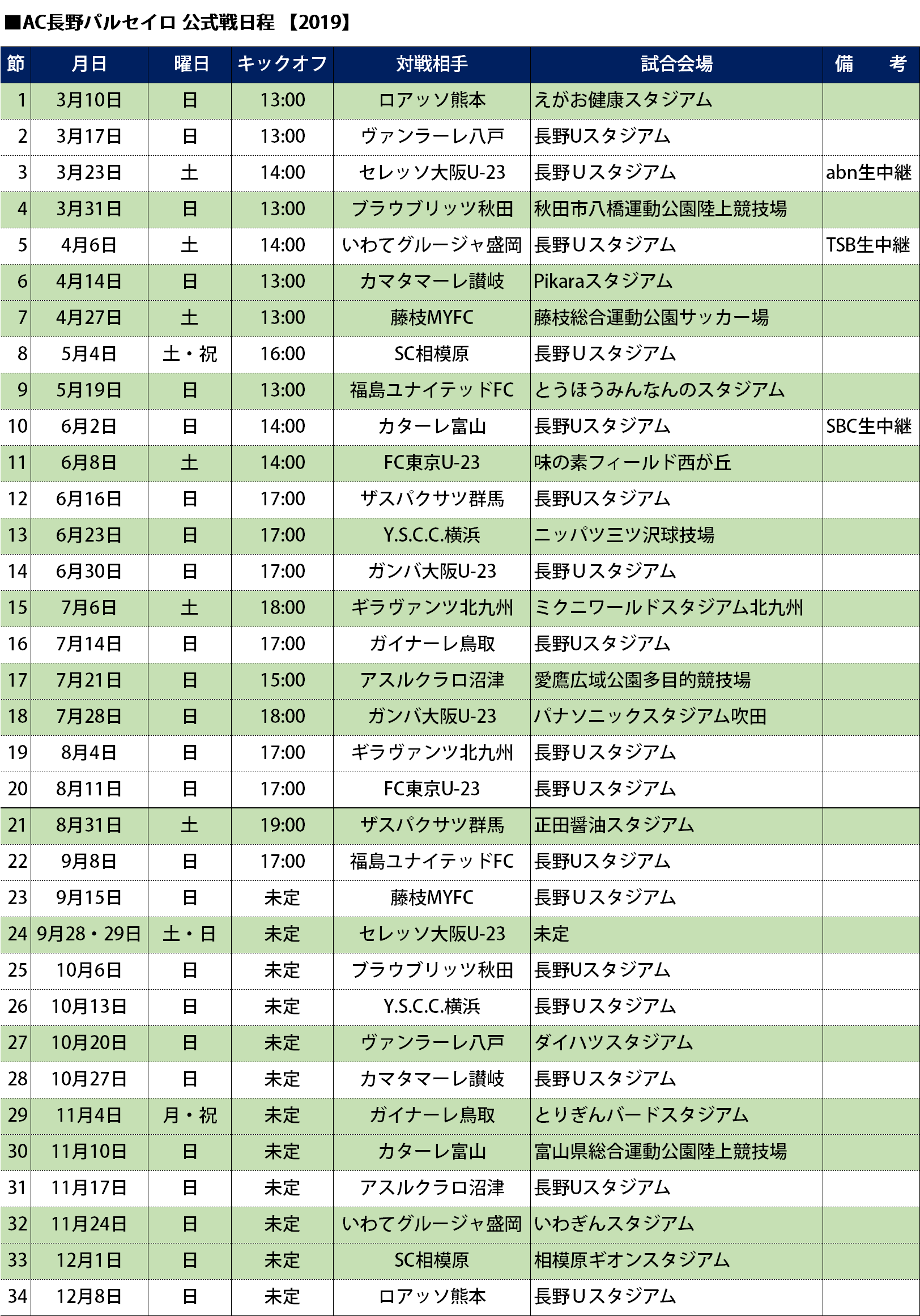 19明治安田生命j3リーグ日程発表 インフォメーション Ac長野パルセイロ