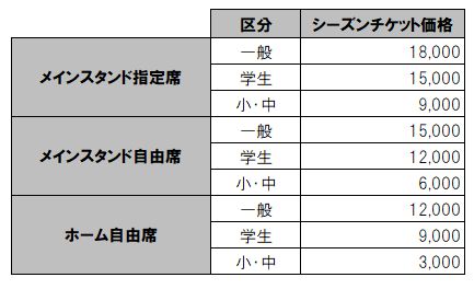 21 22 Yogibo Weリーグ チケット価格ならびにシーズンチケット価格 について インフォメーション Ac長野パルセイロ