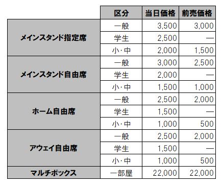 21 22 Yogibo Weリーグ チケット価格ならびにシーズンチケット価格 について インフォメーション Ac長野パルセイロ