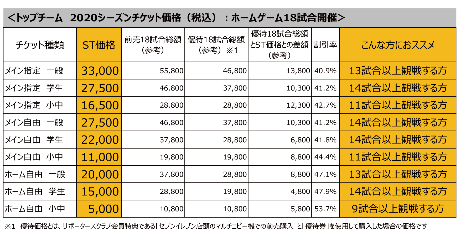 シーズンチケット販売価格 について インフォメーション Ac長野パルセイロ